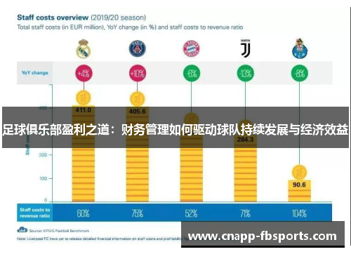 足球俱乐部盈利之道：财务管理如何驱动球队持续发展与经济效益